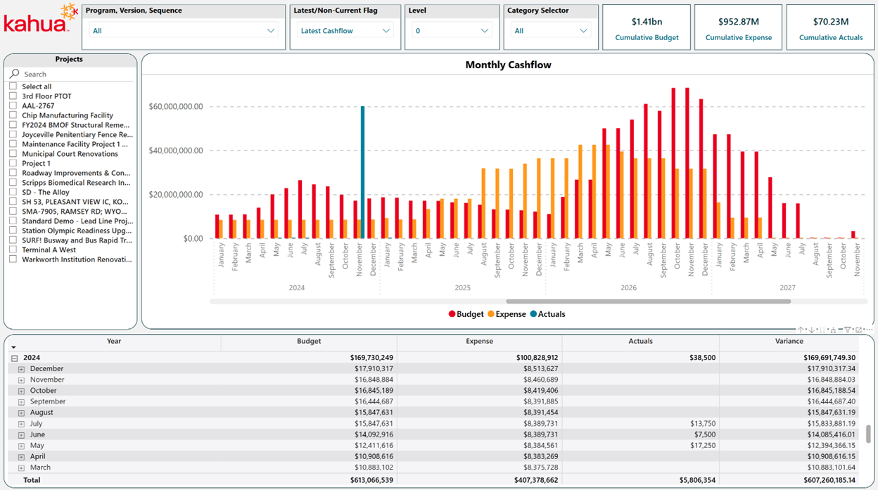 A screenshot of a graph

AI-generated content may be incorrect.