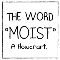 The word 